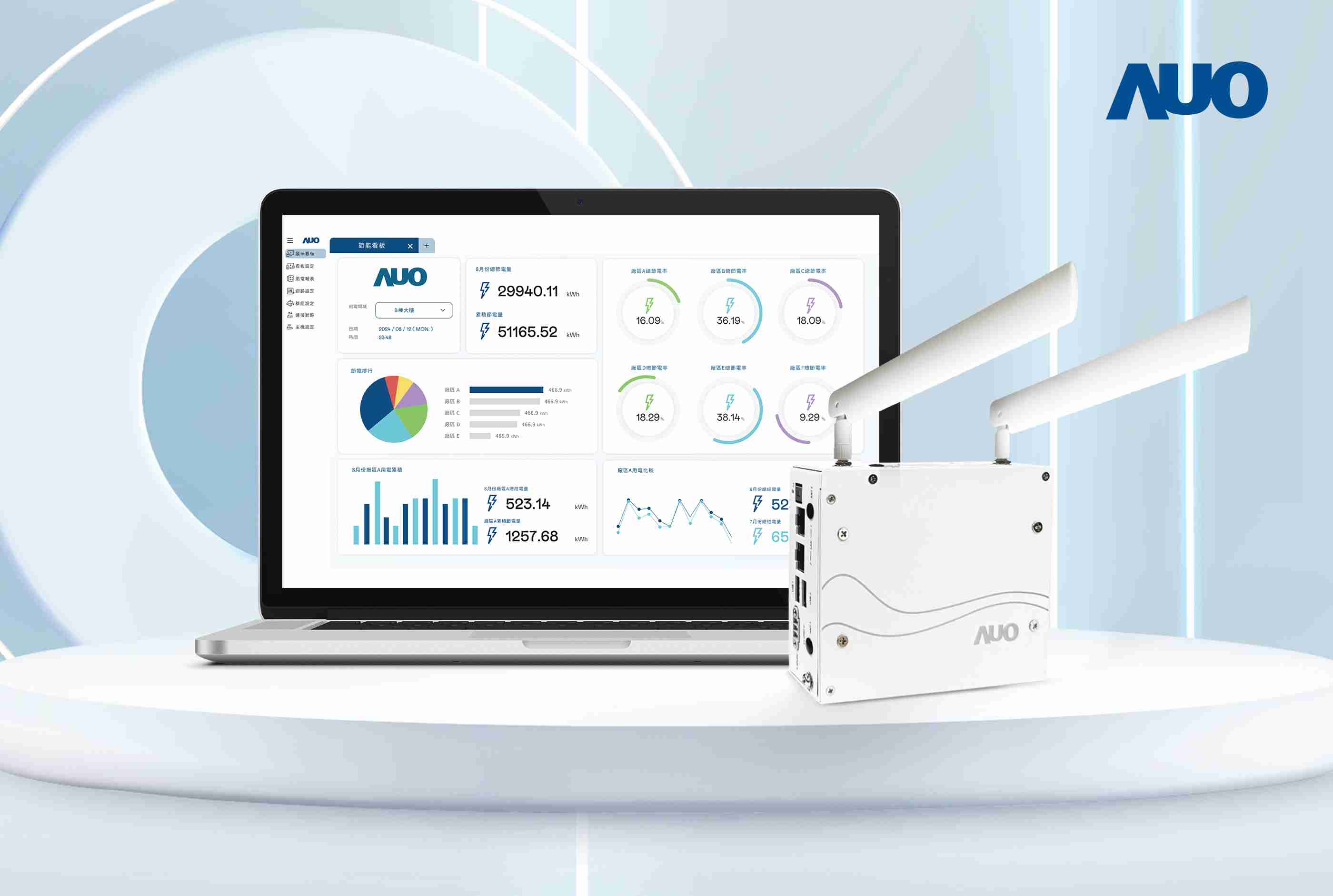 口袋牛店研发的节能智视系统PowerVeillance实现节能可视化，，，，有效作为提升能源效率优化之依据